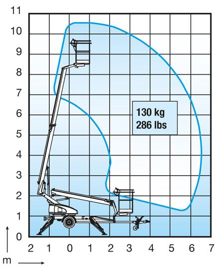 Dino 105 diagram
