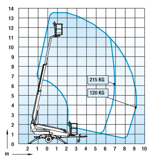Dino 135 diagram
